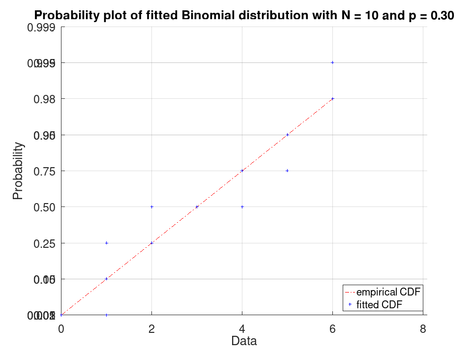 plotted figure