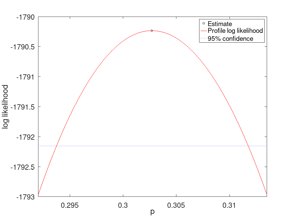 plotted figure
