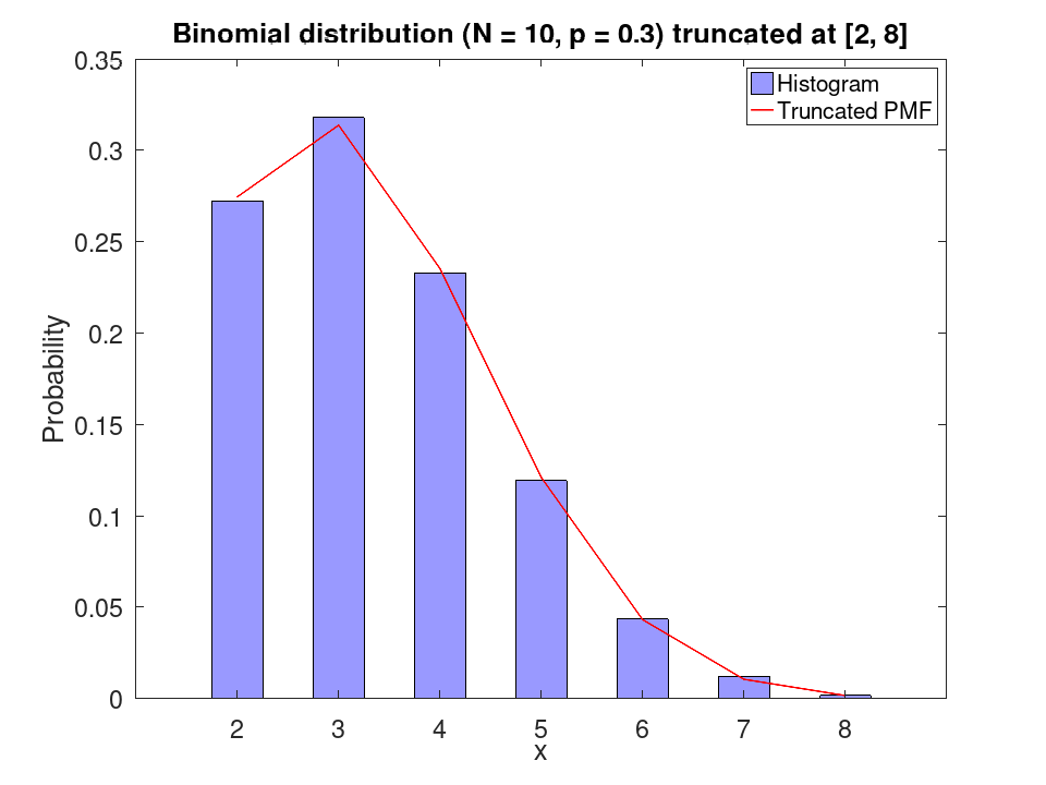 plotted figure