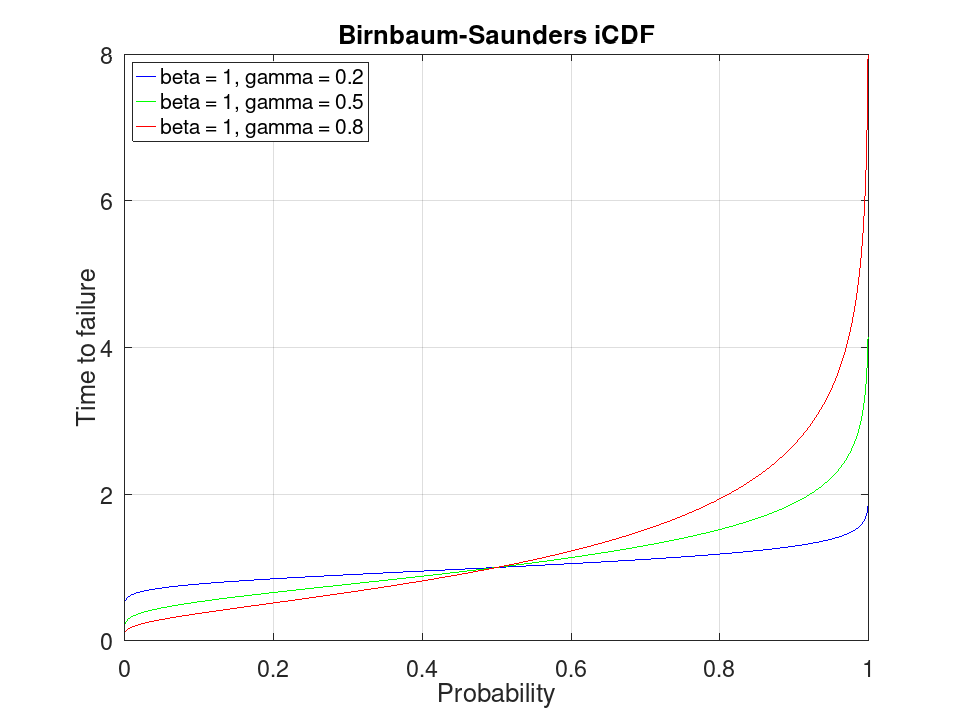 plotted figure