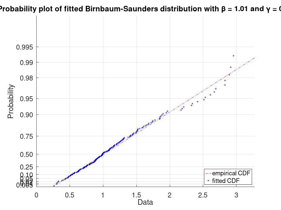 plotted figure
