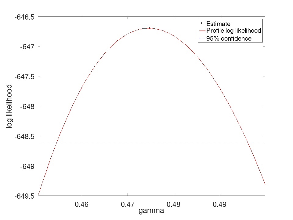 plotted figure