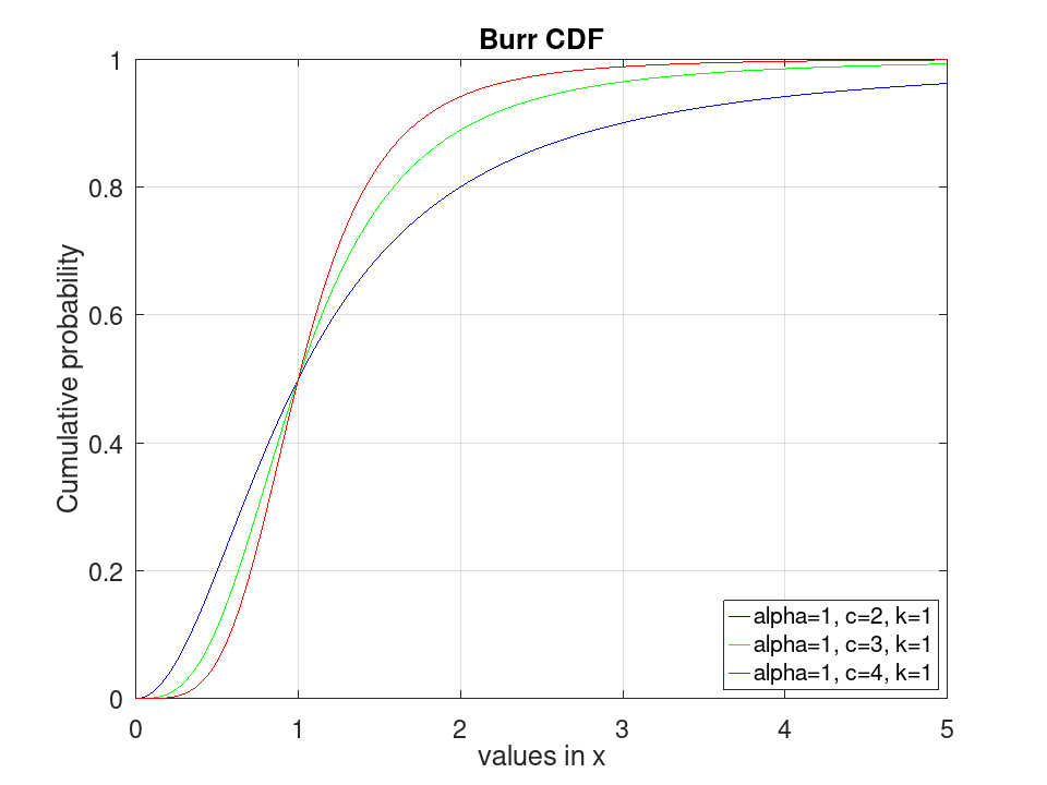 plotted figure