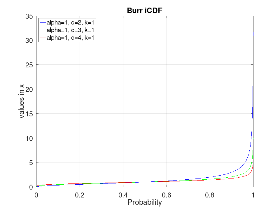 plotted figure