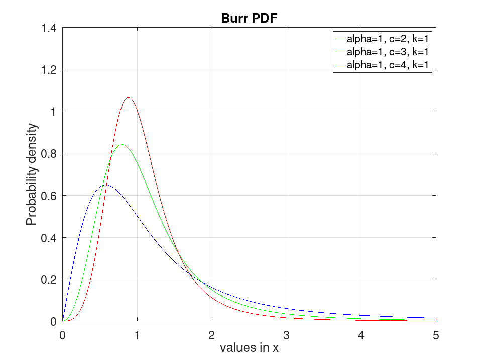 plotted figure