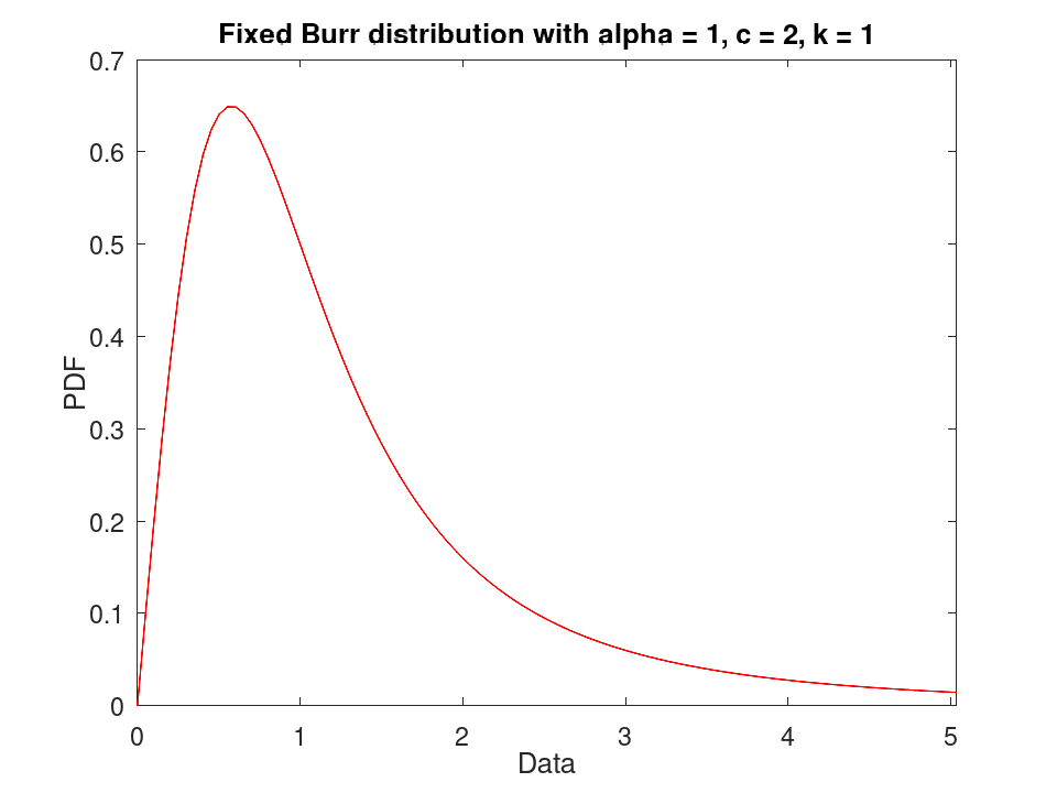 plotted figure