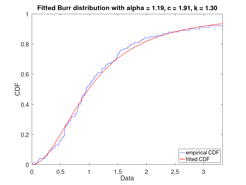 plotted figure
