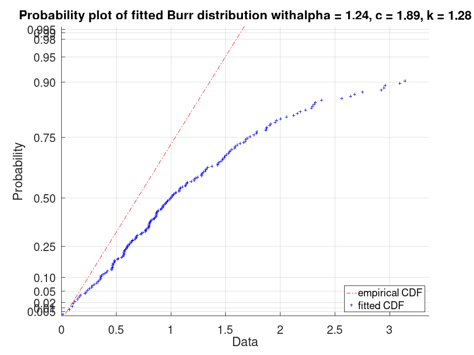 plotted figure
