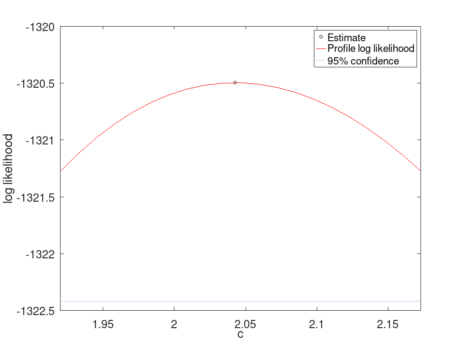 plotted figure
