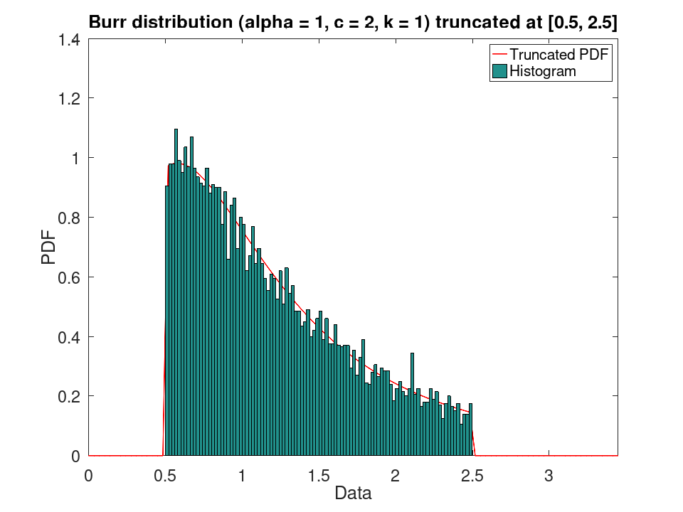 plotted figure