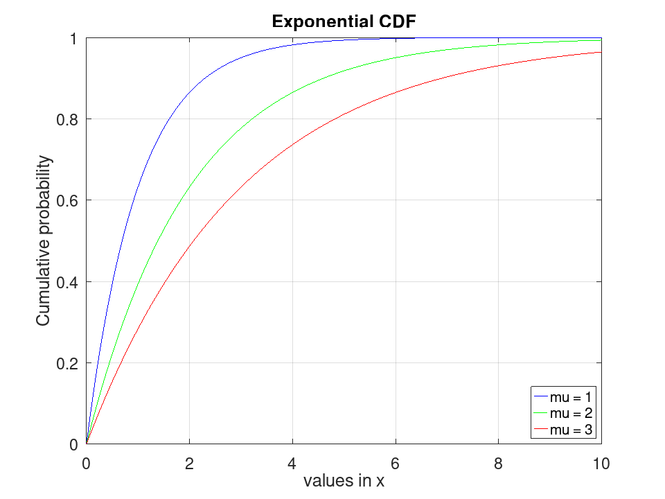 plotted figure