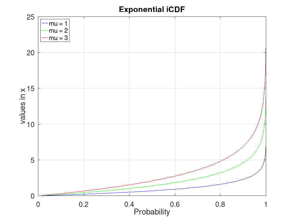 plotted figure