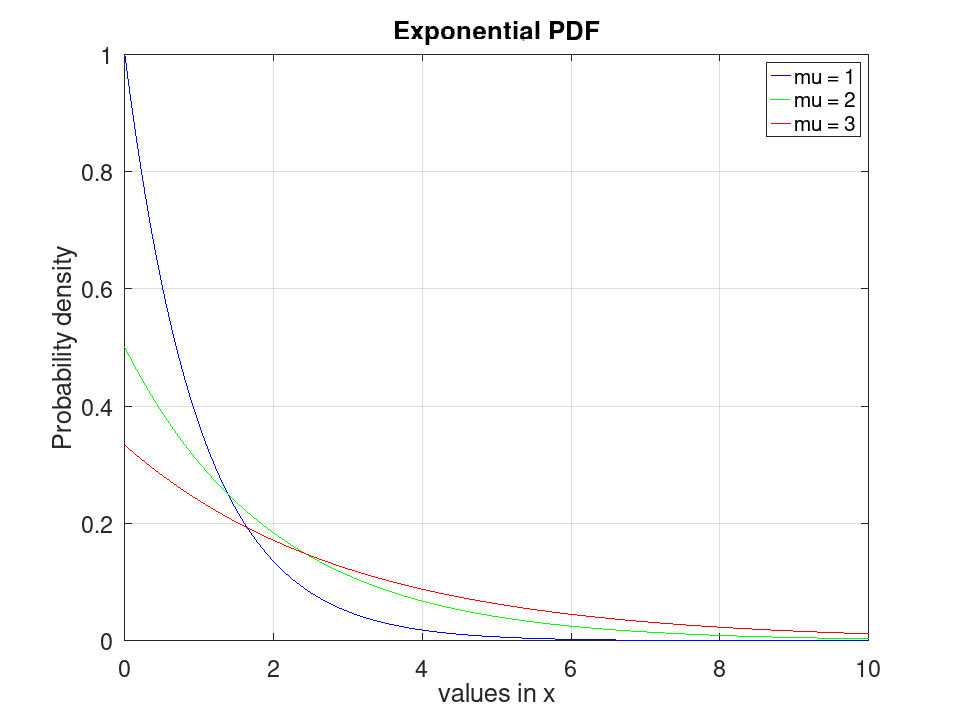 plotted figure