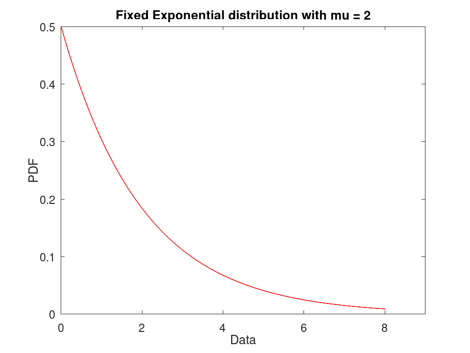 plotted figure