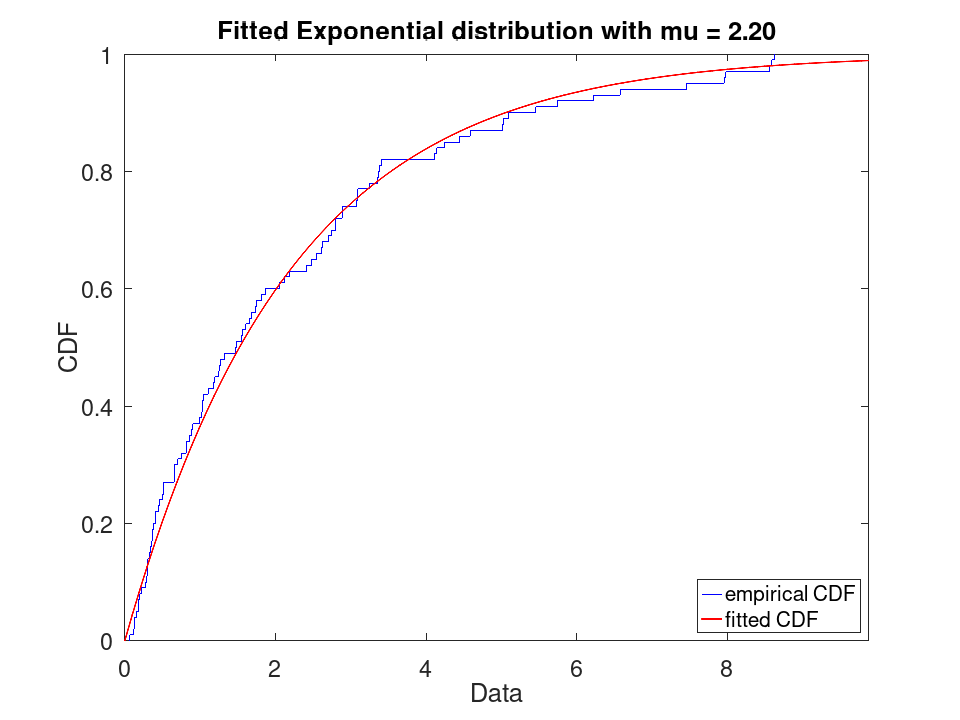 plotted figure