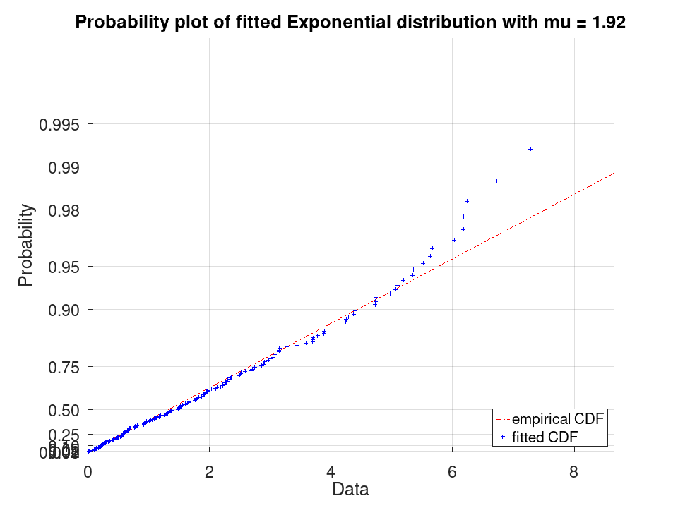 plotted figure