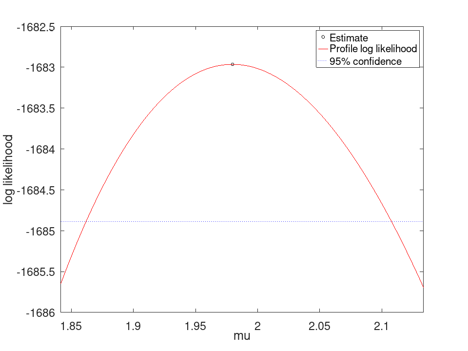 plotted figure