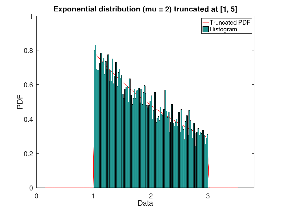 plotted figure
