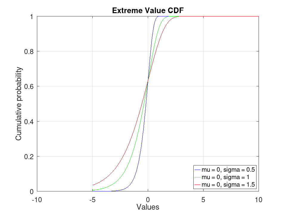 plotted figure