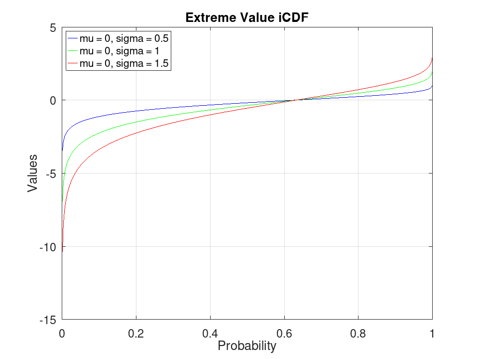 plotted figure