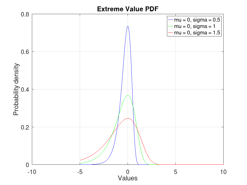 plotted figure
