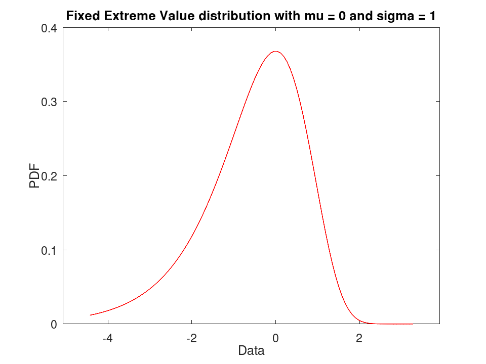 plotted figure