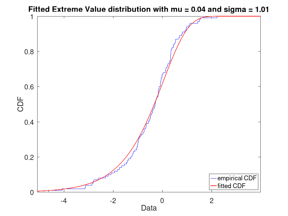 plotted figure
