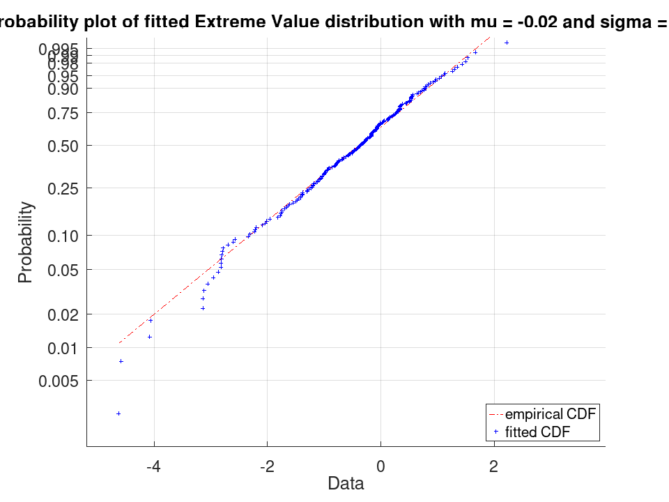 plotted figure