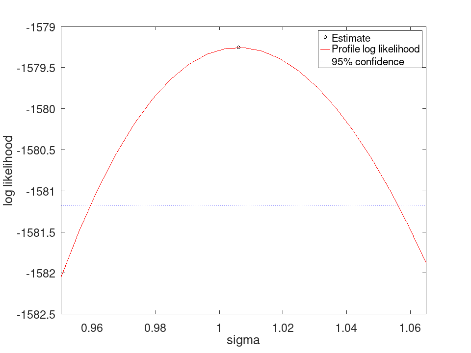plotted figure