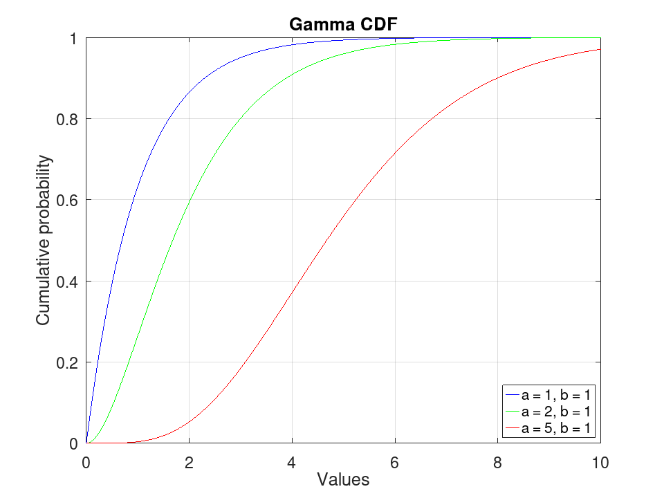 plotted figure