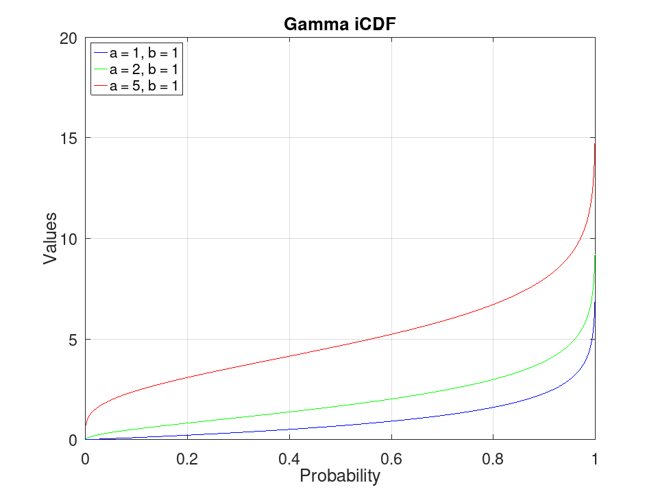 plotted figure