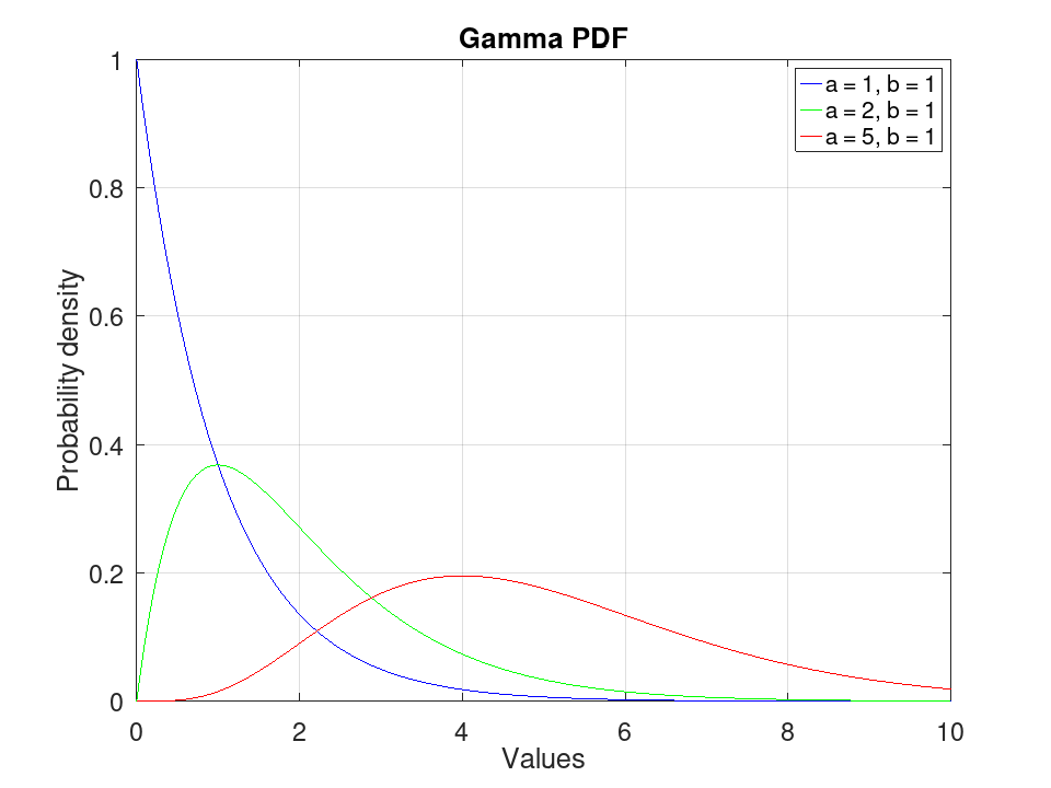 plotted figure