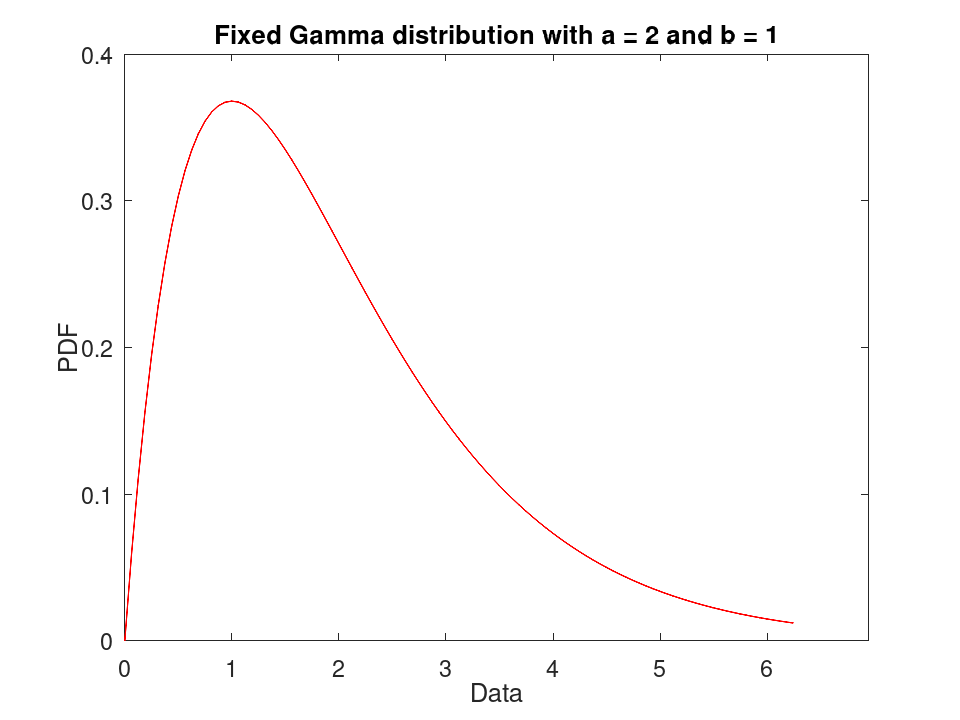 plotted figure