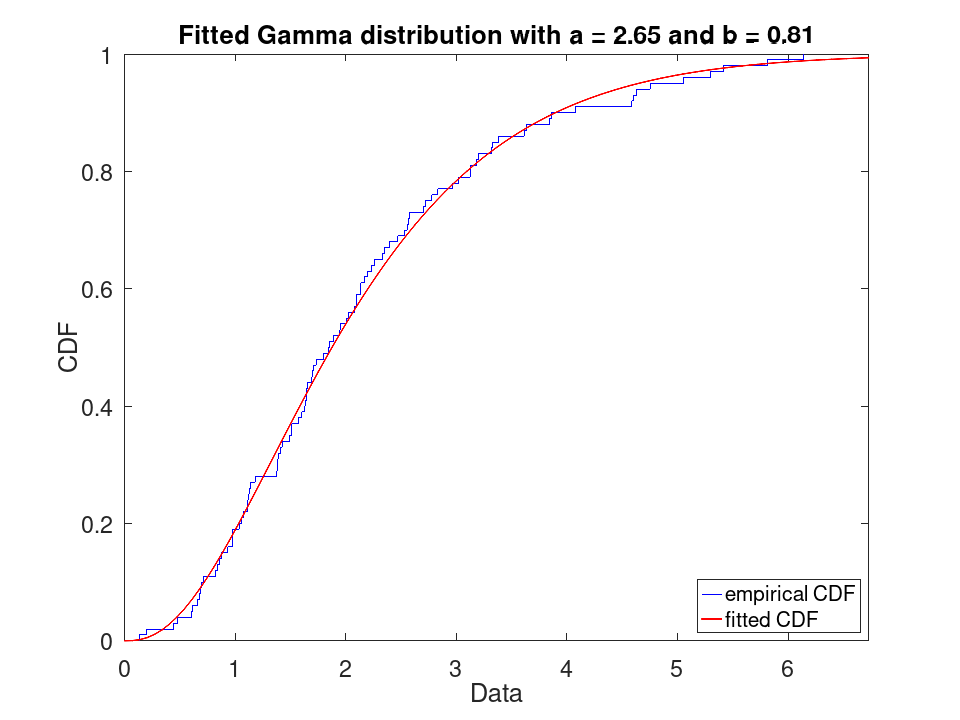 plotted figure