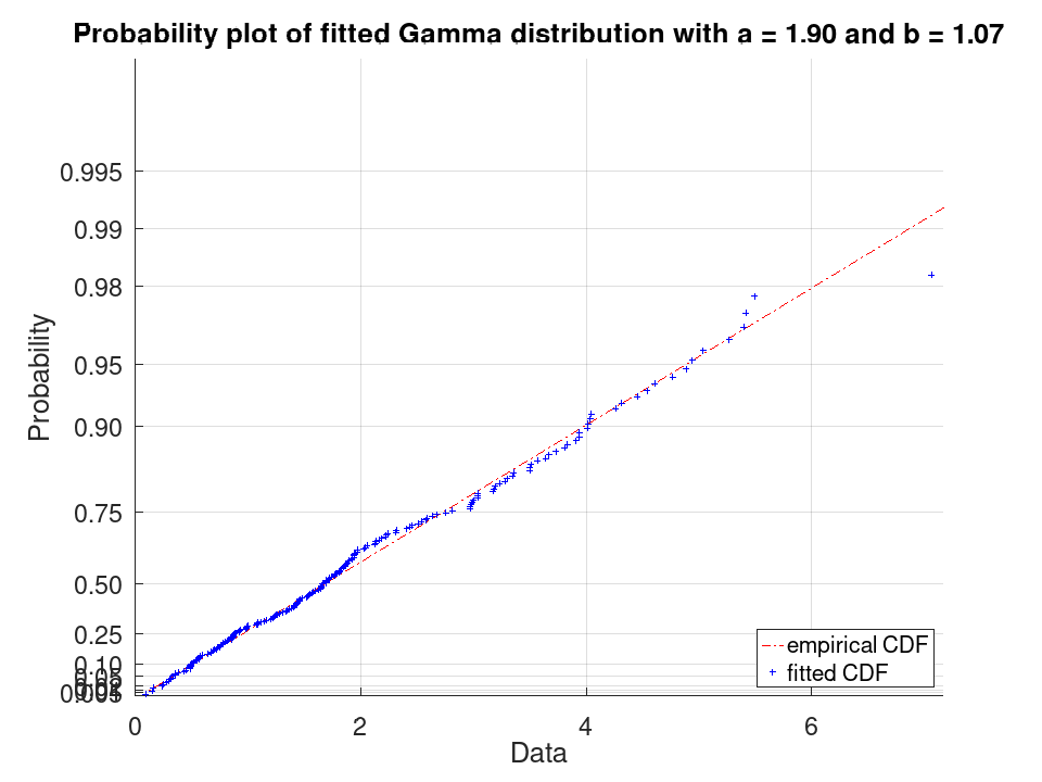 plotted figure