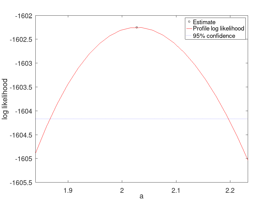 plotted figure