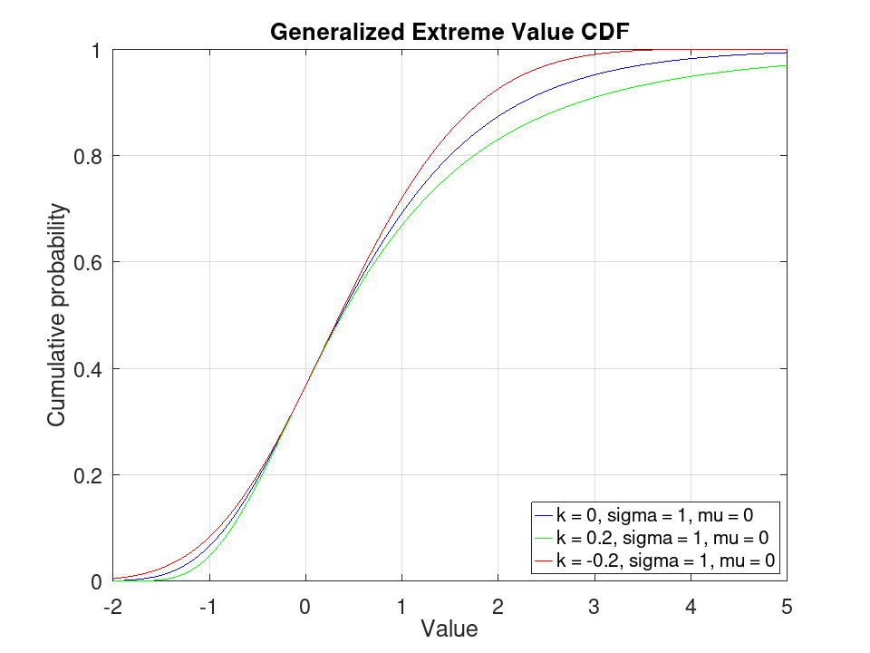 plotted figure