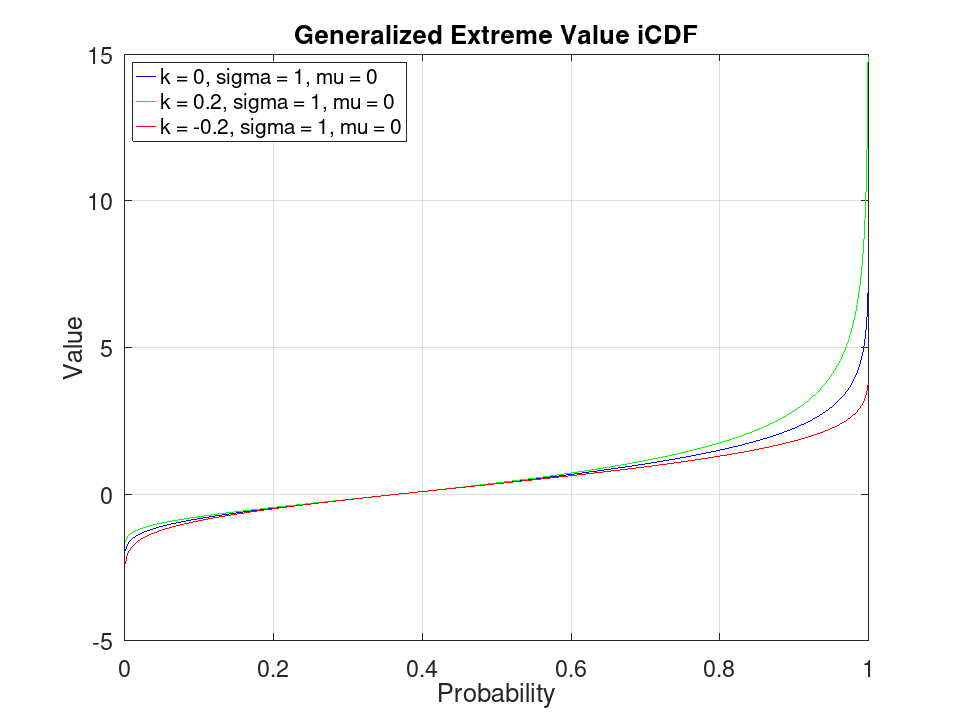 plotted figure