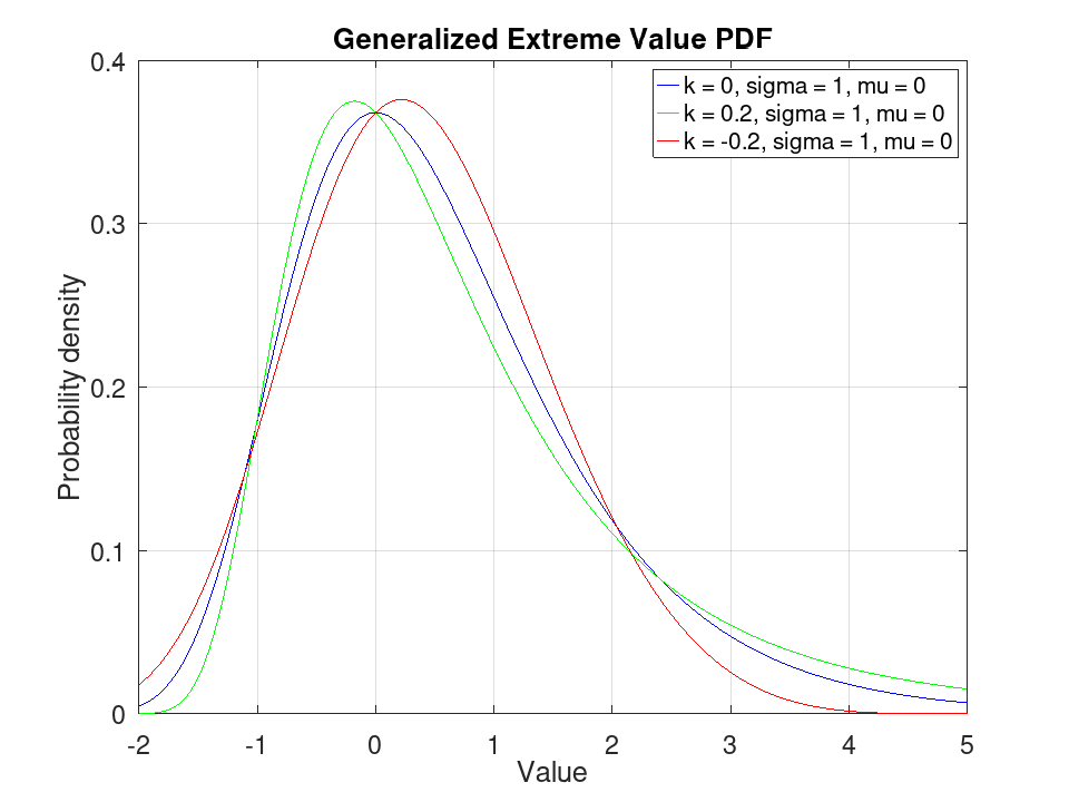 plotted figure