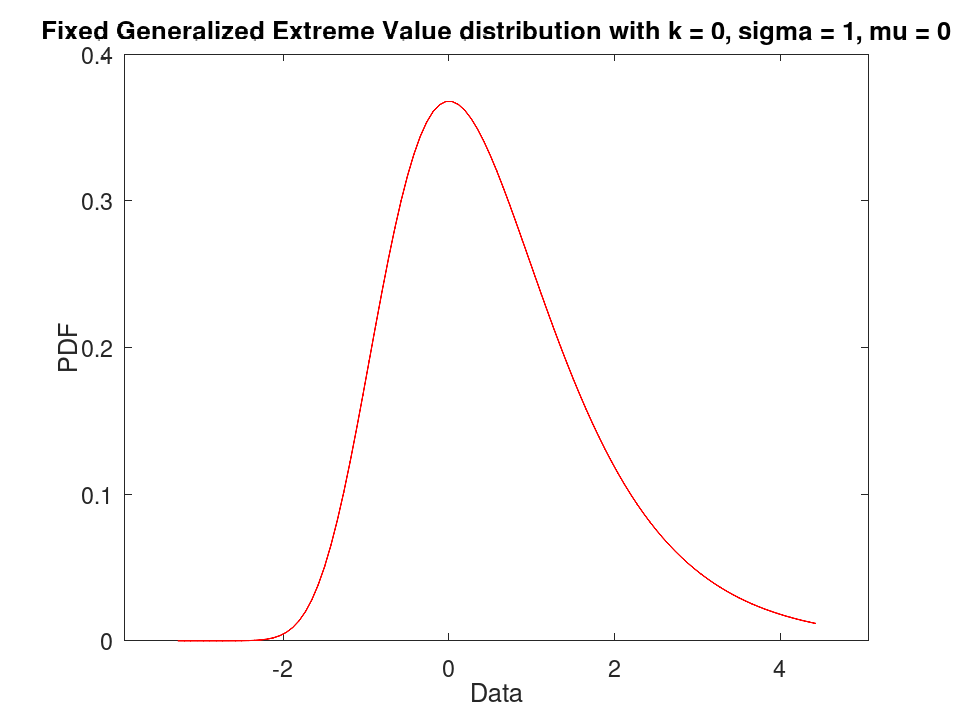 plotted figure