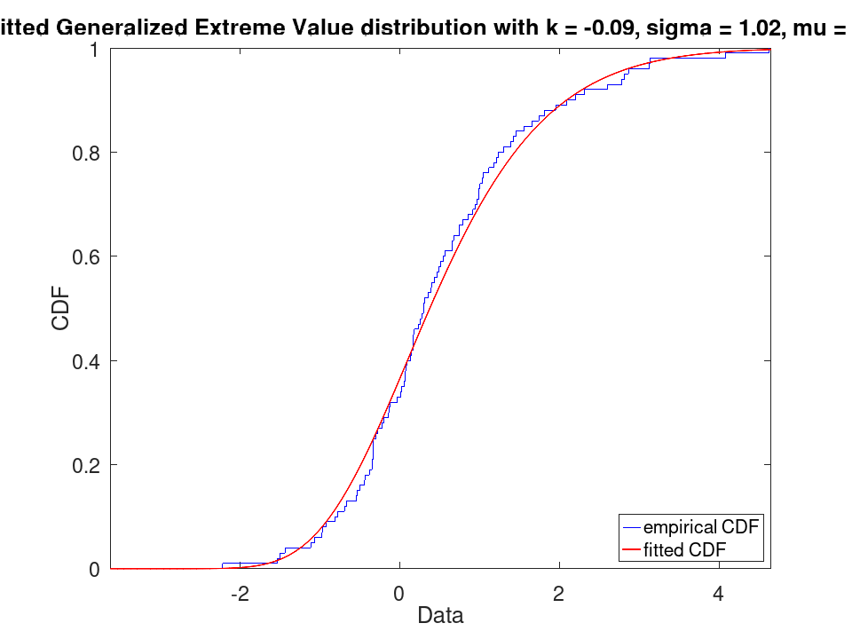 plotted figure