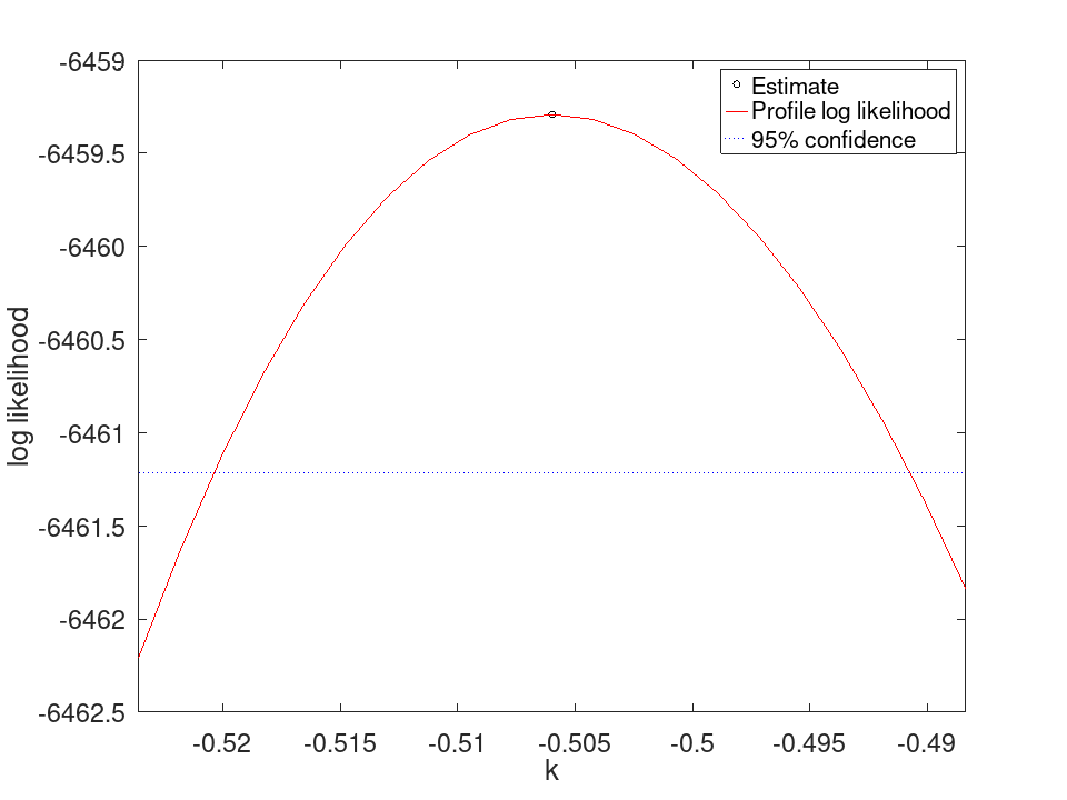 plotted figure