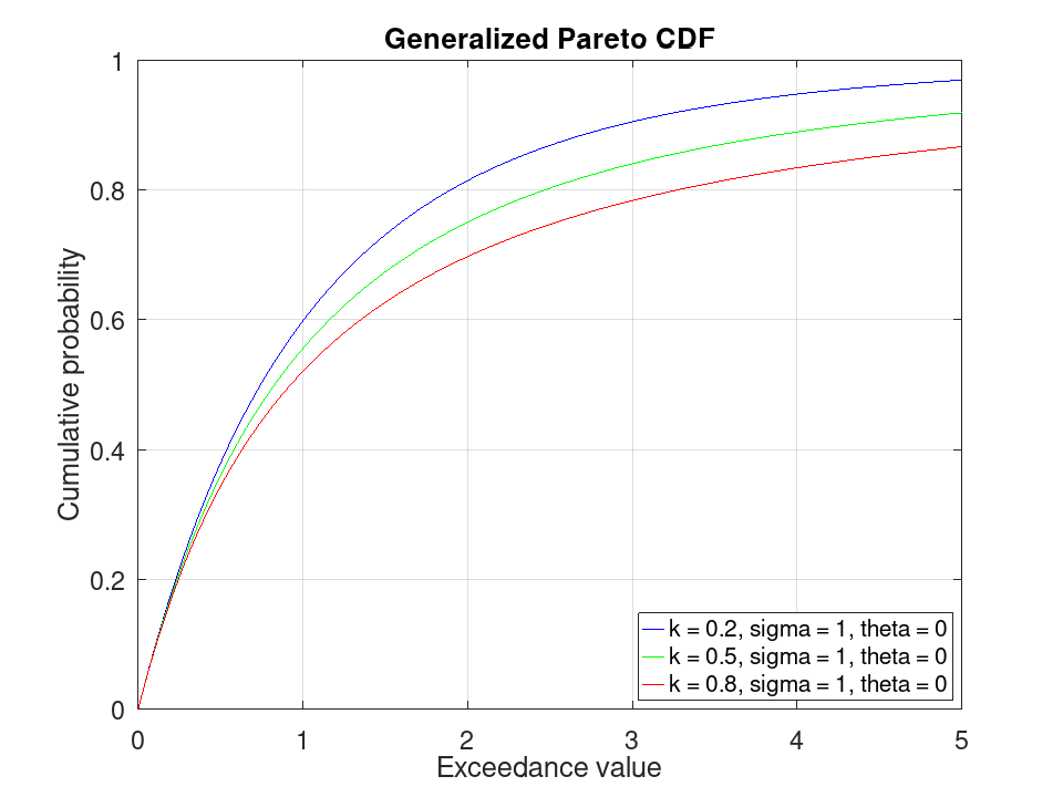 plotted figure