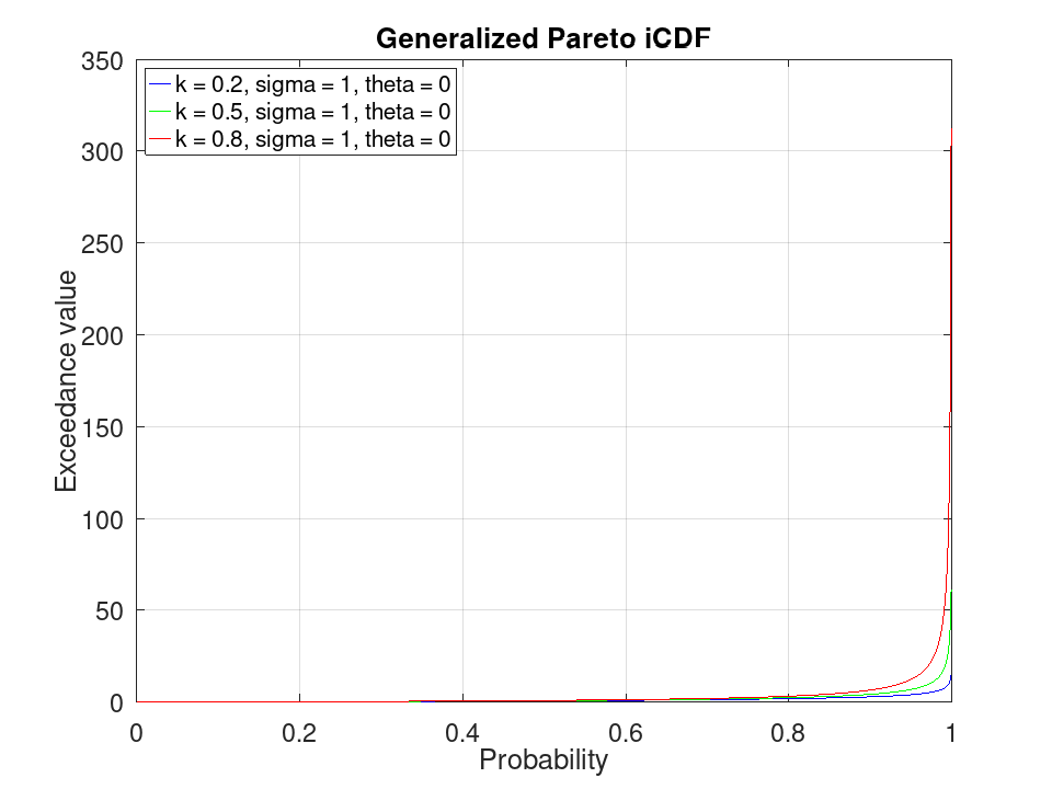 plotted figure