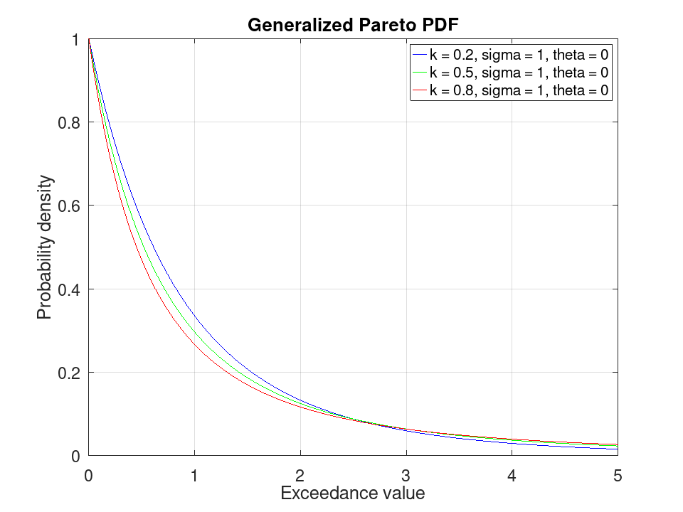 plotted figure