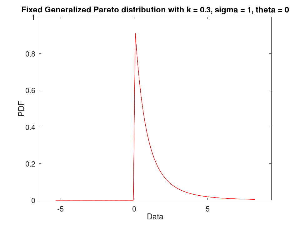 plotted figure