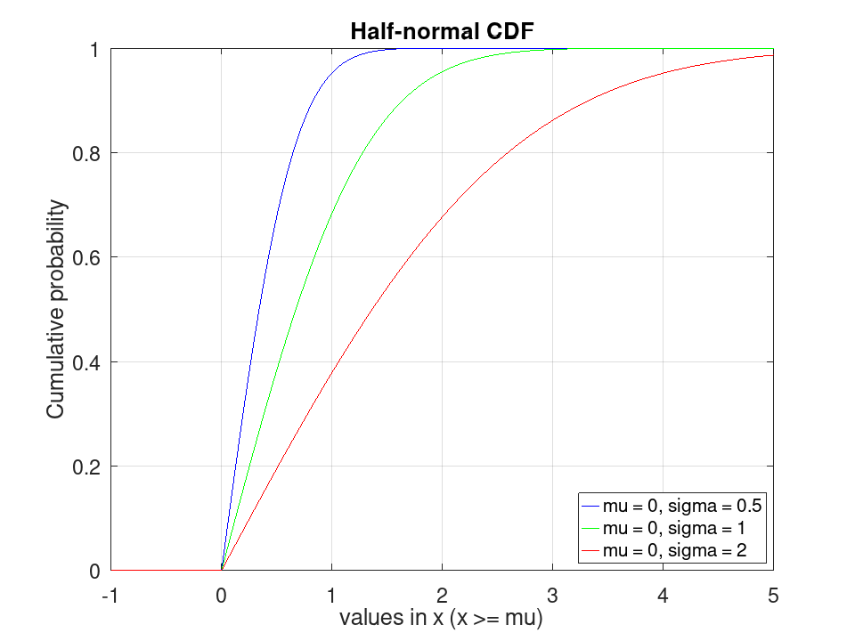 plotted figure