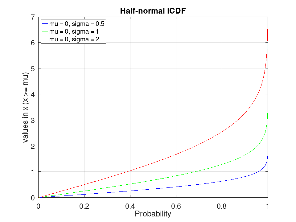 plotted figure