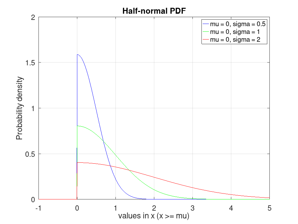 plotted figure