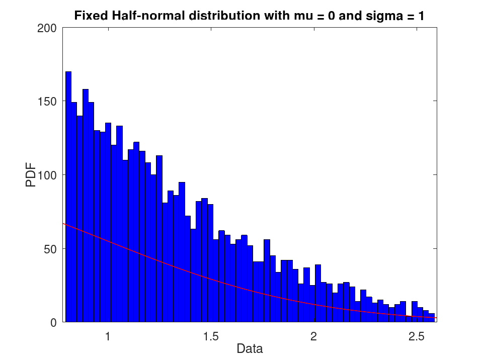 plotted figure